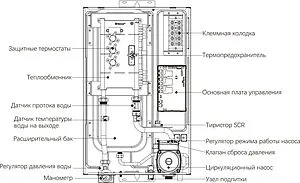 Котел электрический одноконтурный 12кВт Thermex Skif 5-12 Wi-Fi 511301 Котел электрический одноконтурный 12кВт Thermex Skif 5-12 Wi-Fi 511301, 4
