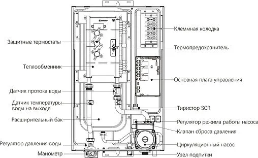 Котел электрический одноконтурный 12кВт Thermex Skif 5-12 Wi-Fi 511301 Котел электрический одноконтурный 12кВт Thermex Skif 5-12 Wi-Fi 511301