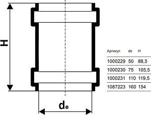 Муфта надвижная (ремонтная) внутренняя бесшумная D=110мм Uponor Decibel 1000231 Муфта надвижная (ремонтная) внутренняя бесшумная D=110мм Uponor Decibel 1000231, 2