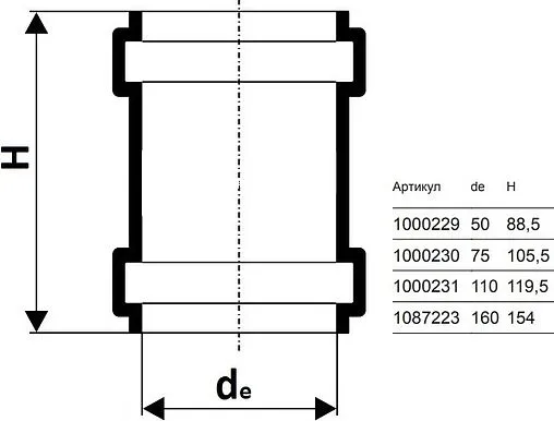 Муфта надвижная (ремонтная) внутренняя бесшумная D=50мм Uponor Decibel 1000229