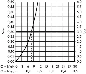 Смеситель для кухни с выдвижным изливом Hansgrohe Metris Select M71 320 1jet хром 14884000, 3