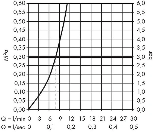 Смеситель для кухни с выдвижным изливом Hansgrohe Metris Select M71 320 1jet хром 14884000
