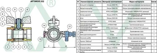 Кран шаровый ½&quot;в x ½&quot;в Bugatti Oregon 03320009