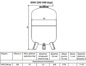 Гидроаккумулятор Uni-Fitt 300л 10 бар WAV300-U, 2