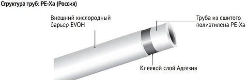Труба сшитый полиэтилен Uni-Fitt 16 x 2.2мм PE-Xa EVOH 565R1610