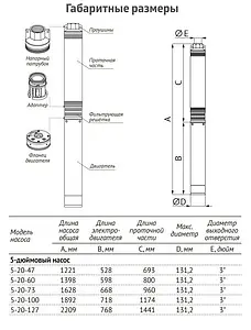 Насос скважинный центробежный 5&quot; Unipump ЭЦВ 5-20-47 34498, 4