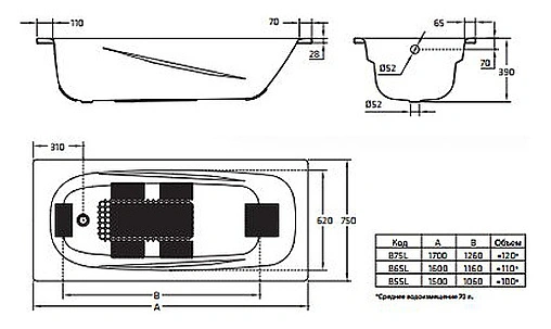 Ванна стальная BLB Universal Anatomica HG 170x75 белый B75L