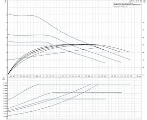 Насос циркуляционный Grundfos Alpha1 L 32-80 180 92542566, 3