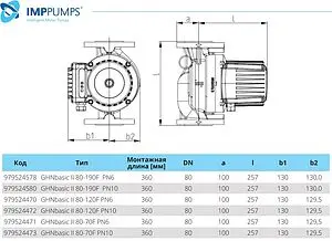Насос циркуляционный IMP Pumps GHNbasic II 80-70F 979524471, 3