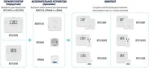 Беспроводной комнатный терморегулятор Salus Standard белый RT510TX, 3
