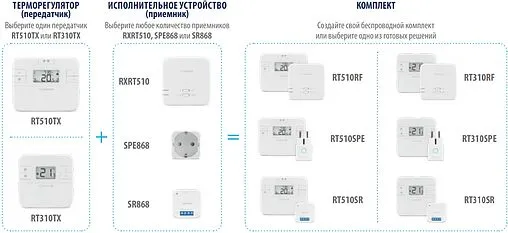 Беспроводной комнатный терморегулятор Salus Standard белый RT510TX
