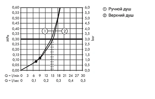 Душевая система с термостатом для душа Hansgrohe Crometta S 240 1jet хром 27267000