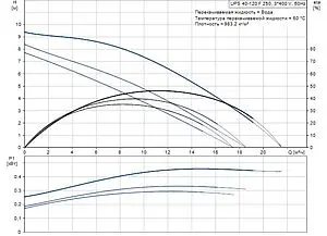 Насос циркуляционный Grundfos UPS 40-120 F 96401944 Насос циркуляционный Grundfos UPS 40-120 F 96401944, 2