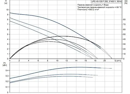 Насос циркуляционный Grundfos UPS 40-120 F 96401944