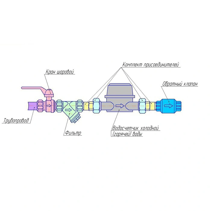 Счетчик воды Ду20 Бетар СГВ-20