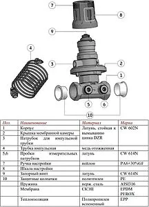Балансировочный клапан ¾"в х ¾"в Kvs 3.9 Valtec VT.041.G.30005 Балансировочный клапан ¾"в х ¾"в Kvs 3.9 Valtec VT.041.G.30005, 4