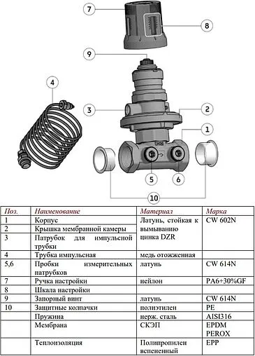 Балансировочный клапан 3/4"в х 3/4"в Kvs 3.9 Valtec VT.041.G.30005 ...