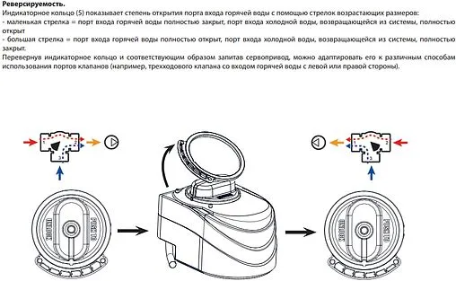 Привод для смесительных клапанов 230В Barberi M03.2 M030101ABB