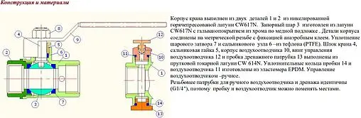 Кран шаровый с дренажем и воздухоотводчиком ½"в x ½"в Valtec Base VT.245.N.04 Кран шаровый с дренажем и воздухоотводчиком ½"в x ½"в Valtec Base VT.245.N.04