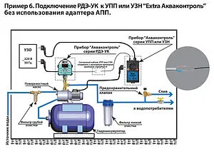 Реле давления воды электронное с изолированным выходом Extra Акваконтроль РДЭ-Универсал-К-10-2.2 1707150000, 4