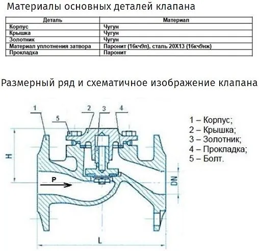 Дисковый фланцевый обратный клапан Ду40 Ру25 Ci 16кч9нж 04.01.0000400