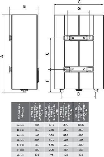 Водонагреватель накопительный электрический Electrolux EWH 30 SmartInverter Grafit