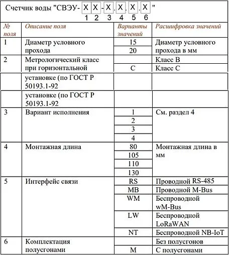 Счетчик воды импульсный электронный Ду15 Valtec СВЭУ-15 VLF-U-15-3.110.LW