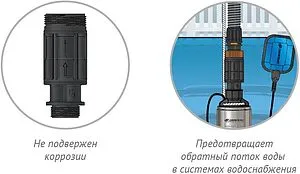 Клапан обратный &quot;УЖ&quot; 1&quot;н x 1½&quot;н Джилекс 9807, 3