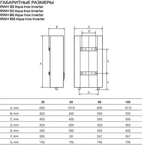 Водонагреватель накопительный электрический Royal Thermo RWH 50 Aqua Inox Inverter
