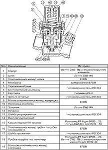 Редуктор давления мембранный ¾" Valtec VT.089.N.05 Редуктор давления мембранный ¾" Valtec VT.089.N.05, 3