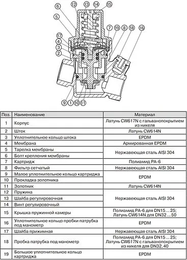 Редуктор давления мембранный ¾&quot; Valtec VT.089.N.05