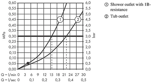 Смеситель для ванны Hansgrohe Vernis Shape хром 71450000