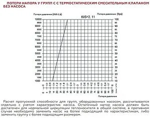 Насосный модуль с термостатическим смесительным клапаном 1½&quot;н х 1&quot;в Rommer RDG-1002-002501 без насоса, 5