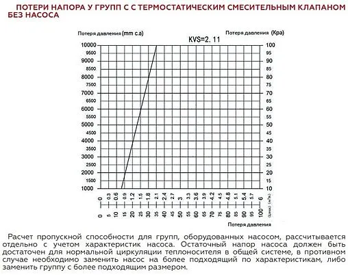 Насосный модуль с термостатическим смесительным клапаном 1½&quot;н х 1&quot;в Rommer RDG-1002-002501 без насоса