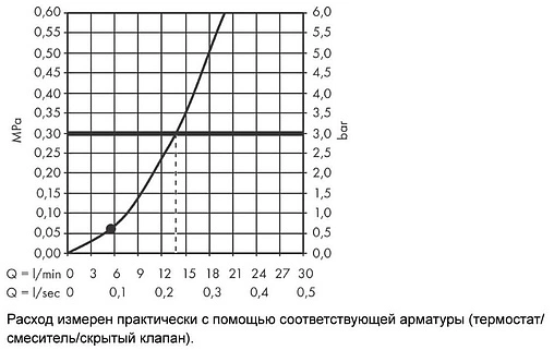 Душевой набор Hansgrohe Rainfinity 100 1jet 160см хром/графит 26856000