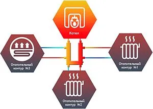 Коллектор распределительный кольцевой 3 контура 1"н x 1"н Север-KLK3 1925087 Коллектор распределительный кольцевой 3 контура 1"н x 1"н Север-KLK3 1925087, 2