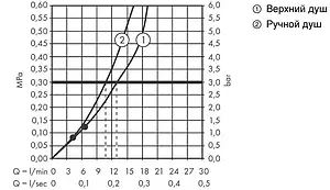Душевая система с термостатом для душа Hansgrohe Pulsify S 260 2jet белый матовый/графит 24240700 Душевая система с термостатом для душа Hansgrohe Pulsify S 260 2jet белый матовый/графит 24240700, 3