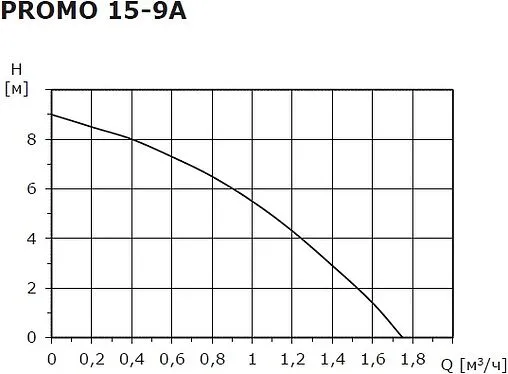 Насос для повышения давления Shinhoo Promo 15-9A 71411001