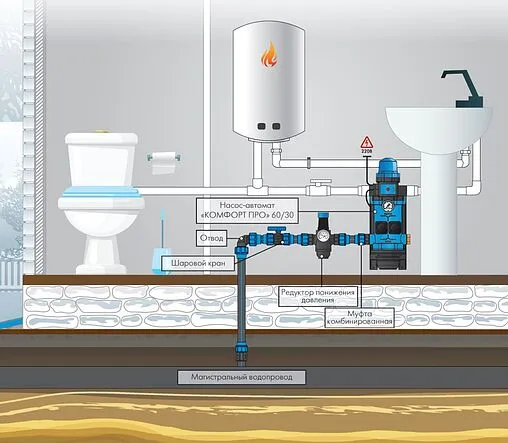 Насос для повышения давления Джилекс Комфорт Про 80/40 4004