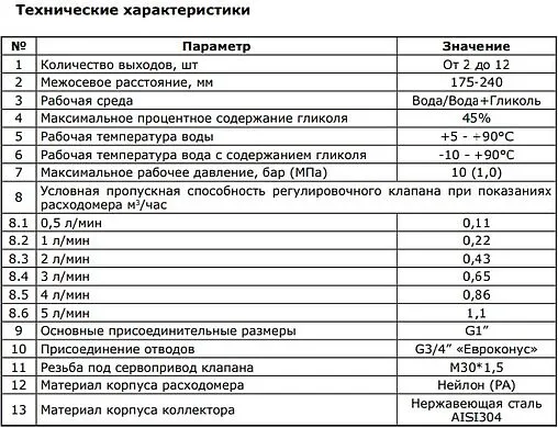 Группа коллекторная с расходомерами 11 отводов 1&quot;в/в x ¾&quot;ек Zota GR4932008011