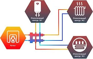 Распределительный коллектор 3 контура с гидрострелкой 1¼"н x 1"н Север-R-М3(Aisi) 1955004 Распределительный коллектор 3 контура с гидрострелкой 1¼"н x 1"н Север-R-М3(Aisi) 1955004, 3