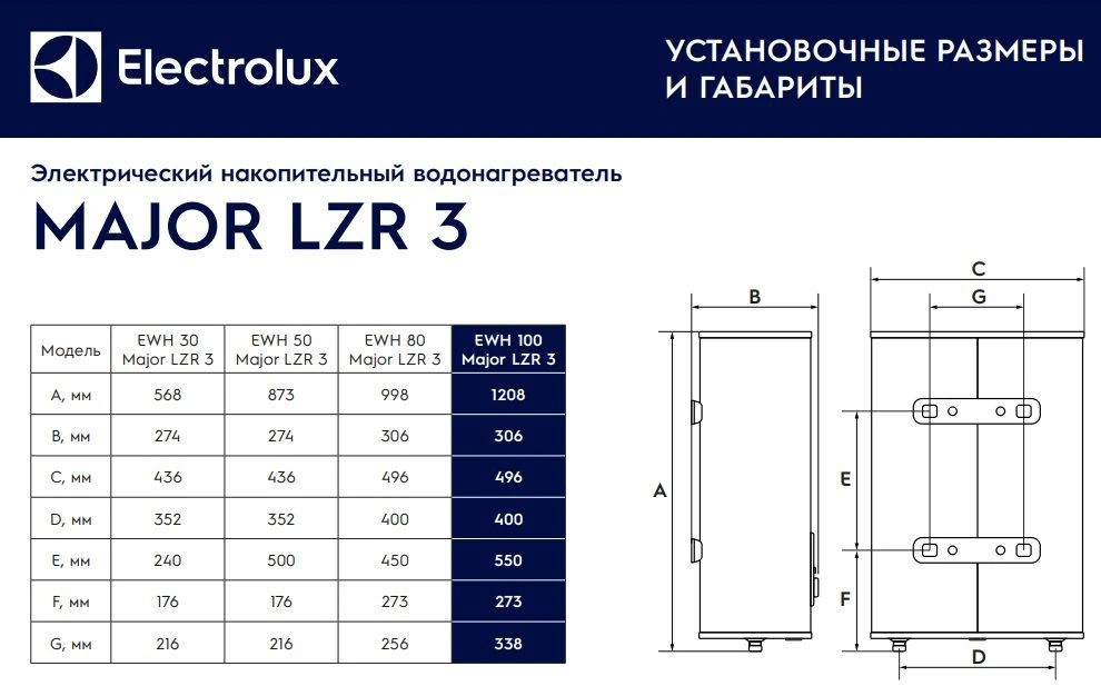Водонагреватель накопительный электрический Electrolux EWH 100 Major LZR 3 Водонагреватель накопительный электрический Electrolux EWH 100 Major LZR 3