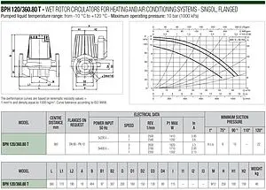 Насос циркуляционный DAB BPH 120/360.80 T 505967122 Насос циркуляционный DAB BPH 120/360.80 T 505967122, 2