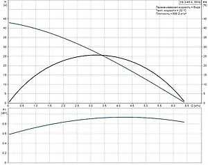 Насос колодезный центробежный 6&quot; Grundfos SB 3-45 A 97686705, 2