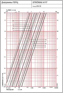 Балансировочный клапан 1¼"в х 1¼"в Kvs 15.9 Herz Strömax-М 1411754 Балансировочный клапан 1¼"в х 1¼"в Kvs 15.9 Herz Strömax-М 1411754, 2