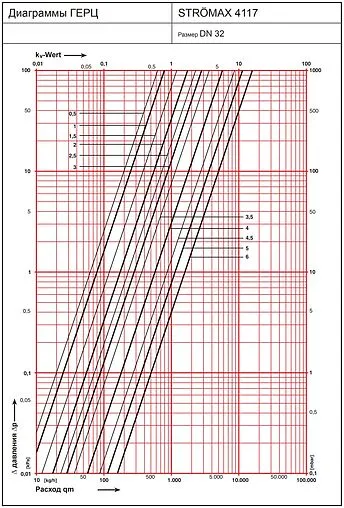 Балансировочный клапан 1¼&quot;в х 1¼&quot;в Kvs 15.9 Herz Strömax-М 1411754