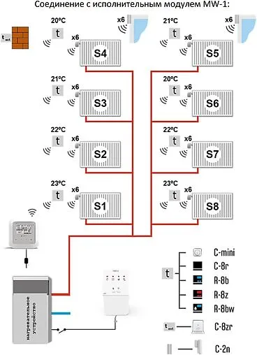 Беспроводной контроллер зонального управления Wi-Fi 8 зон НЗ 230В Stout ST-WIFI 8S mini белый STE-0101-100081