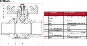 Кран шаровый для газа ½"в x ½"н Itap Berlin 073B012 Кран шаровый для газа ½"в x ½"н Itap Berlin 073B012, 3