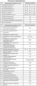 Труба сшитый полиэтилен Rehau Rautitan black 20 x 2.8 мм PE-Xa EVAL бухта 180м 11331793180 Труба сшитый полиэтилен Rehau Rautitan black 20 x 2.8 мм PE-Xa EVAL бухта 180м 11331793180, 2