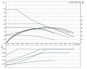 Насос циркуляционный Grundfos Alpha1 L 32-40 180 99199613, 3